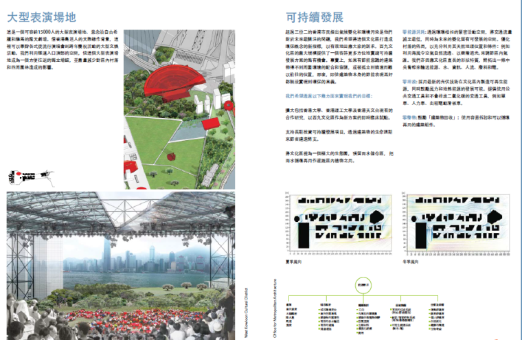 香港西九龙规划设计国际竞赛中标方案3组-QQ截图20180906123415
