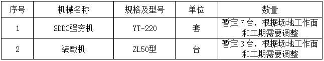 孔内深层强夯法桩地基处理工程施工方案-主要机械设备