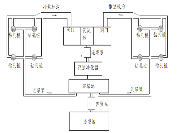 地下连续墙泥浆循环系统资料下载-桥梁工程施工方案Word版（共21页）