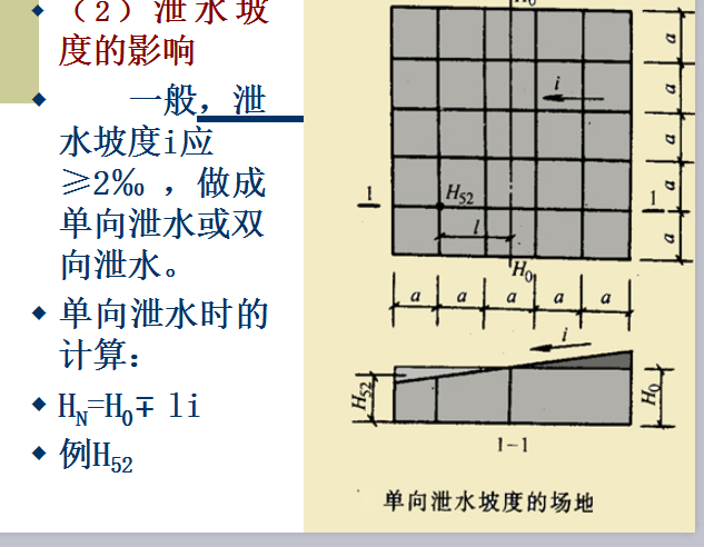 [全国]场地平整土方量计算与调配（共85页）-泄水坡度的影响