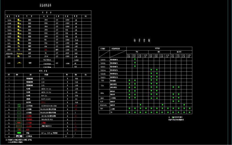 金融中心四区夜景照明项目施工图纸-设备材料清单