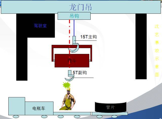 国内TBM、盾构隧道工程事故案例分析_2