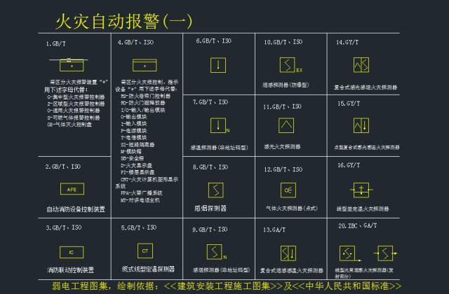 最全的弱电各系统标准CAD图例_12