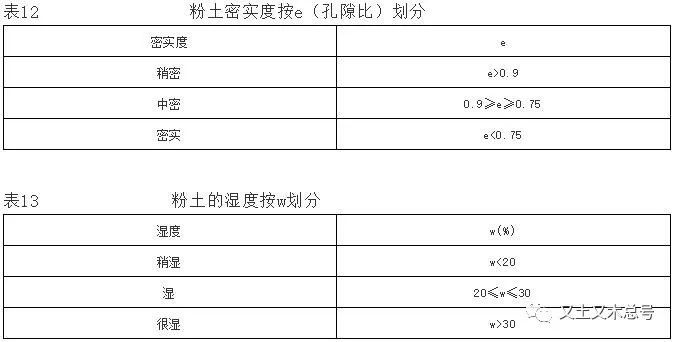 天天和土打交道，不会还停留在它认识你，你不认识它的阶段吧?_12