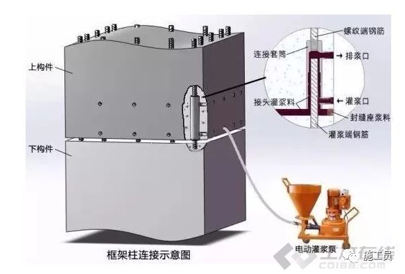 半套筒灌浆资料下载-7步搞定预制柱灌浆施工，原来没你想的那么难！