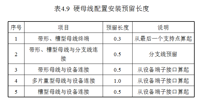 [全国]电气工程量计算规则（共190页）-硬母线配置安装预留长度