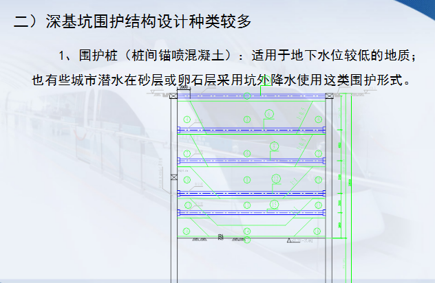[天津]地铁车站深基坑施工安全质量控制(共107页)-深基坑围护结构设计种类较多