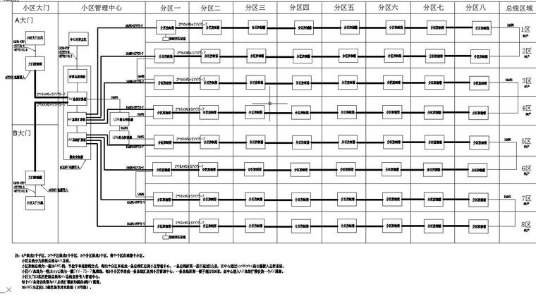 某小区弱电系统图-可视对讲系统图