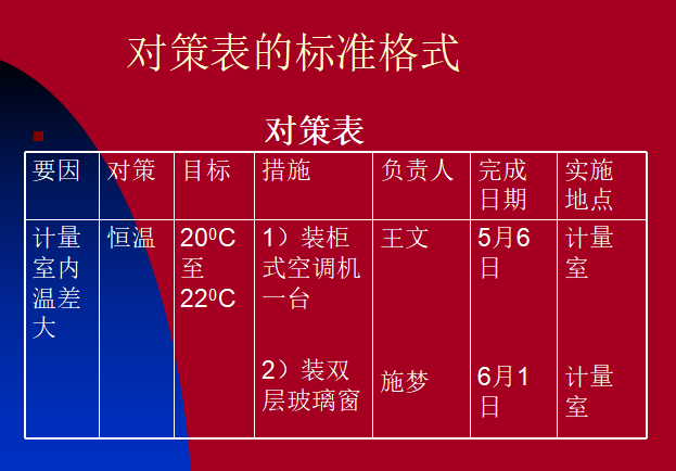 一建市政教材2017资料下载-QC小组基础教材(2017新版)