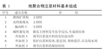 地聚合物在市政道路中的应用_1