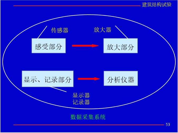 建筑结构试验_17