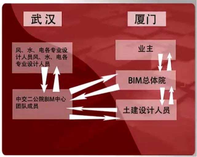 武汉轨道交通1号线资料下载-[BIM案例]BIM在厦门轨道交通1号线莲坂站中的应用