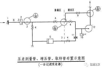 人防工程监理要点！_18