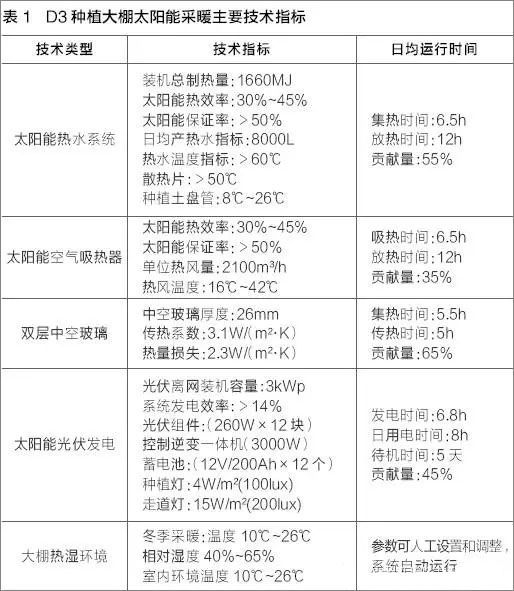 研究 | 农业种植大棚太阳能采暖工程案例介绍_8