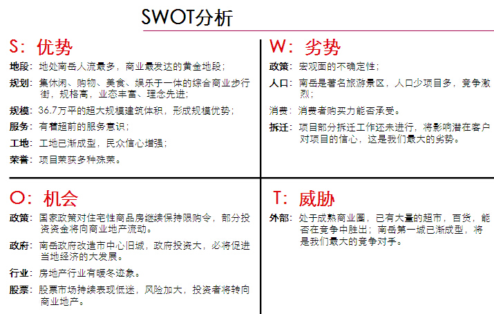 城市综合体项目监理方案资料下载-城市综合体推广策划方案（120页）