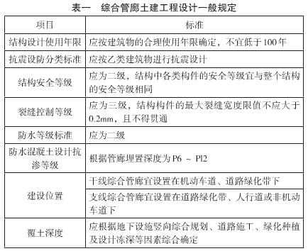 地下综合管廊兼顾人防以及实例探索_1