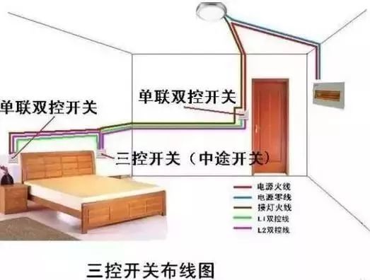 电气造价电线根数不会判断？掌握这个原理就全会了_7