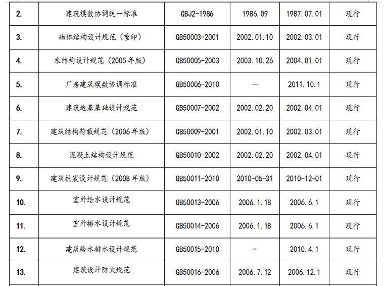 最新建筑业标准规范图集目录清单(80页）-工程建设国家标准