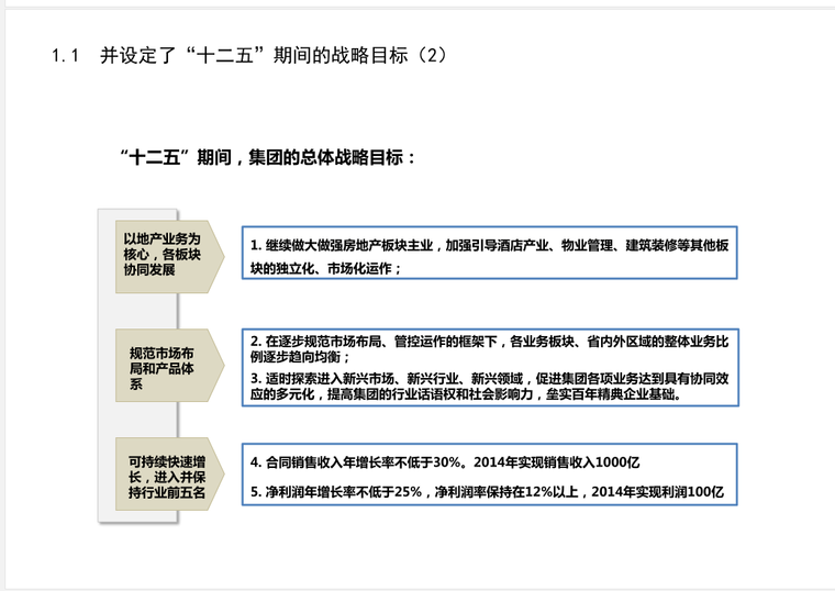 知名地产绩效考核方案-39页-目标