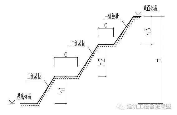 基坑支护自然放坡支护施工如何做？_2