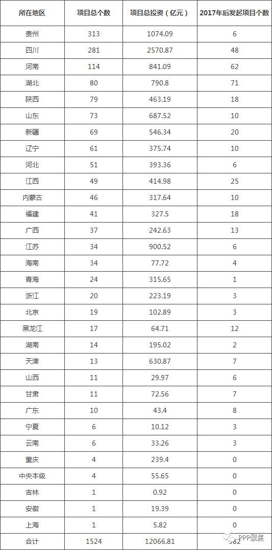 PPP行业分析报告——市政工程篇_5