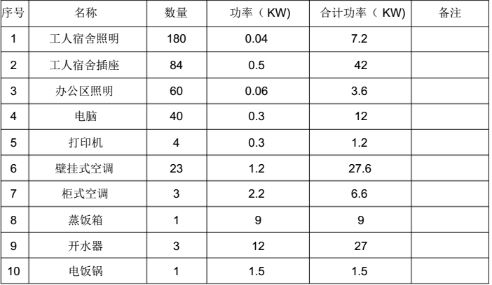 知名地产临时用电方案_5