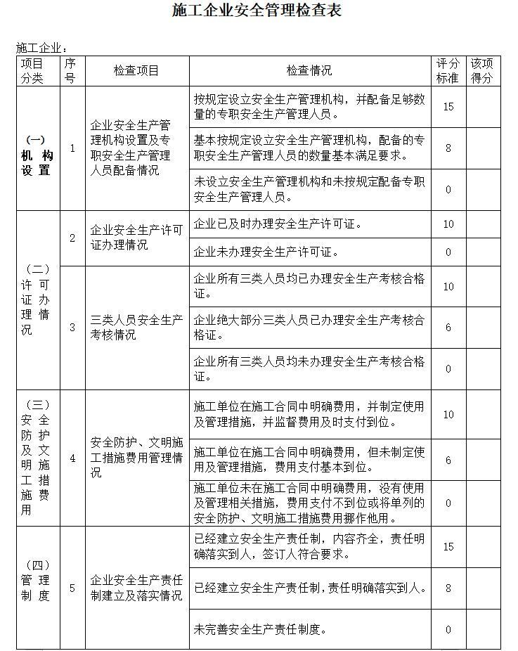 工程监理单位安全管理检查表-施工企业安全管理检查表