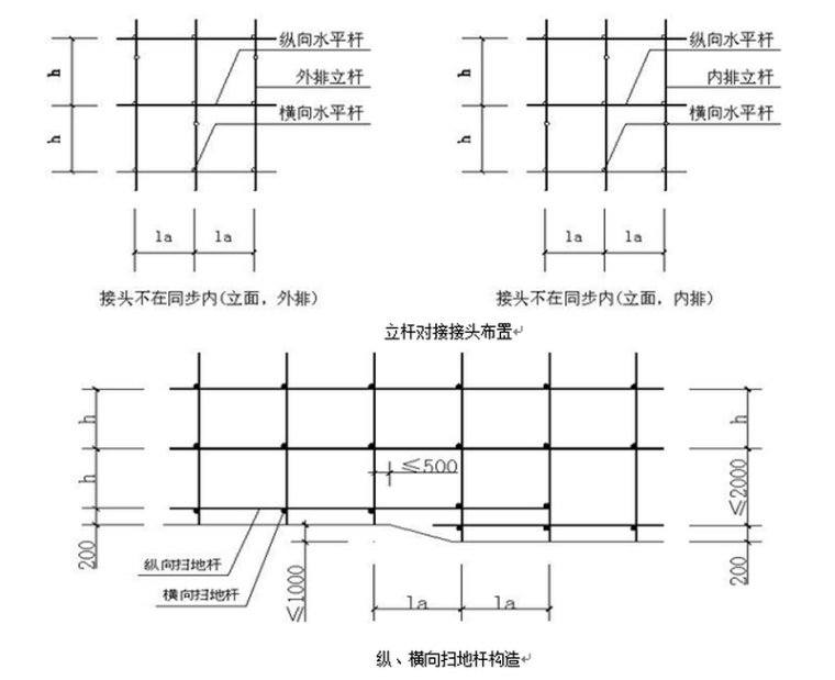 住宅楼外脚手架资料下载-[重庆]住宅楼群工程外悬挑脚手架施工方案
