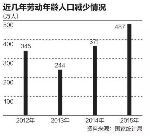 香港工人月薪最高13万！为何建筑工越来越“值钱”？_3