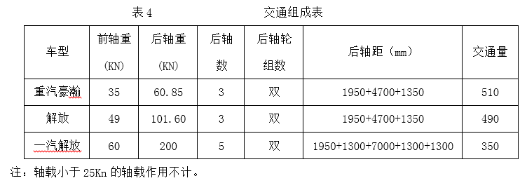 极重交通荷载等级钢筋混凝土路面结构设计实例介绍_6