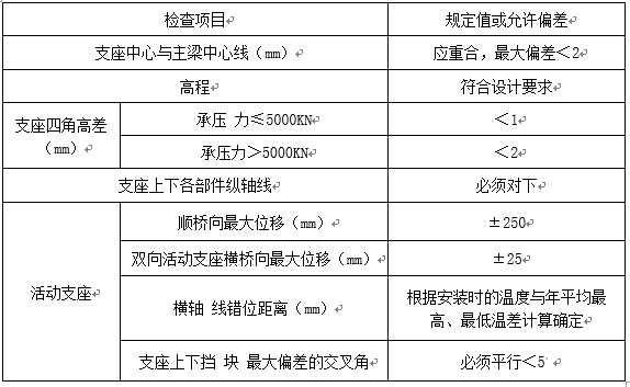 旧桥加固维修工程施工方案_1