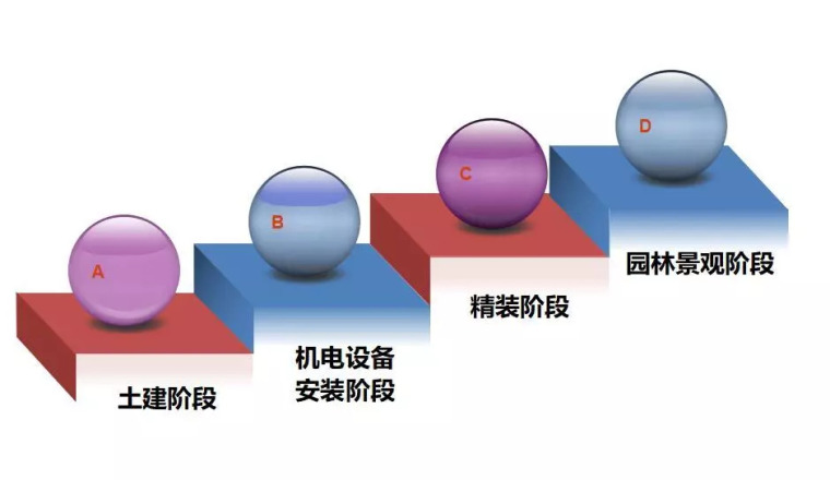 “E”军突起 | 一文读懂EPC设计管理法则_23