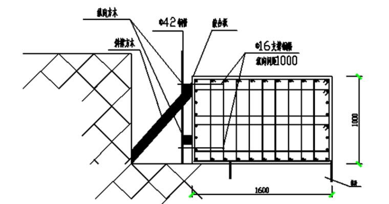 冠梁及内支撑资料下载-基坑围护结构钻孔灌注桩及钢管内支撑施工方案