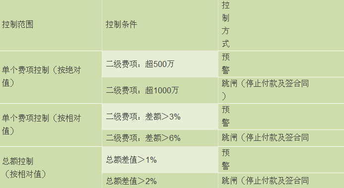 房地产成本管理资料汇编_1