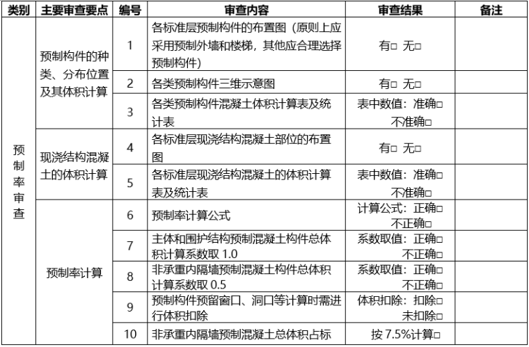 装配式建筑装配率计算规则资料下载-深圳装配式建筑项目预制率和装配率计算书审查要点