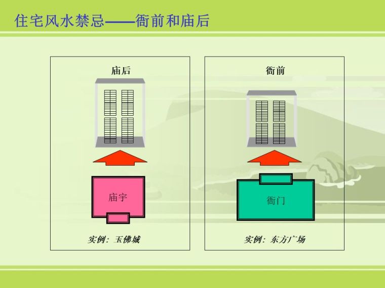 房地产销售谈客户必备基础风水知识_20