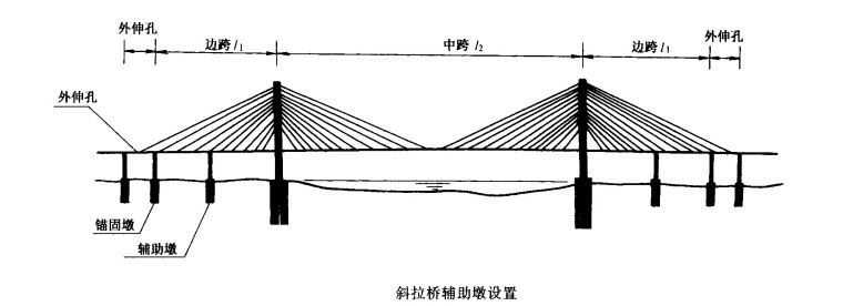 斜拉桥与悬索桥设计讲义（PPT，117页）-辅助墩和边引跨