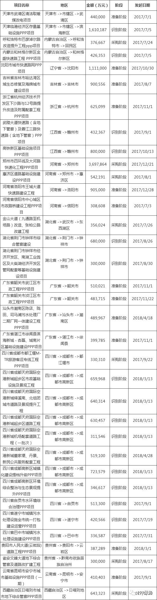 PPP行业分析报告——市政工程篇_6