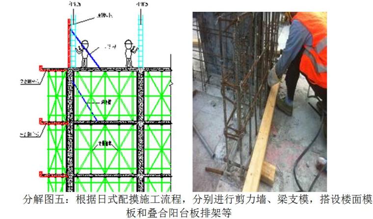 [上海]公共租赁房预制装配式混凝土结构安装专项施工方案（55页）-分解图五