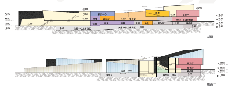 [深圳]观澜版画美术馆建筑设计方案文本-部分剖面图