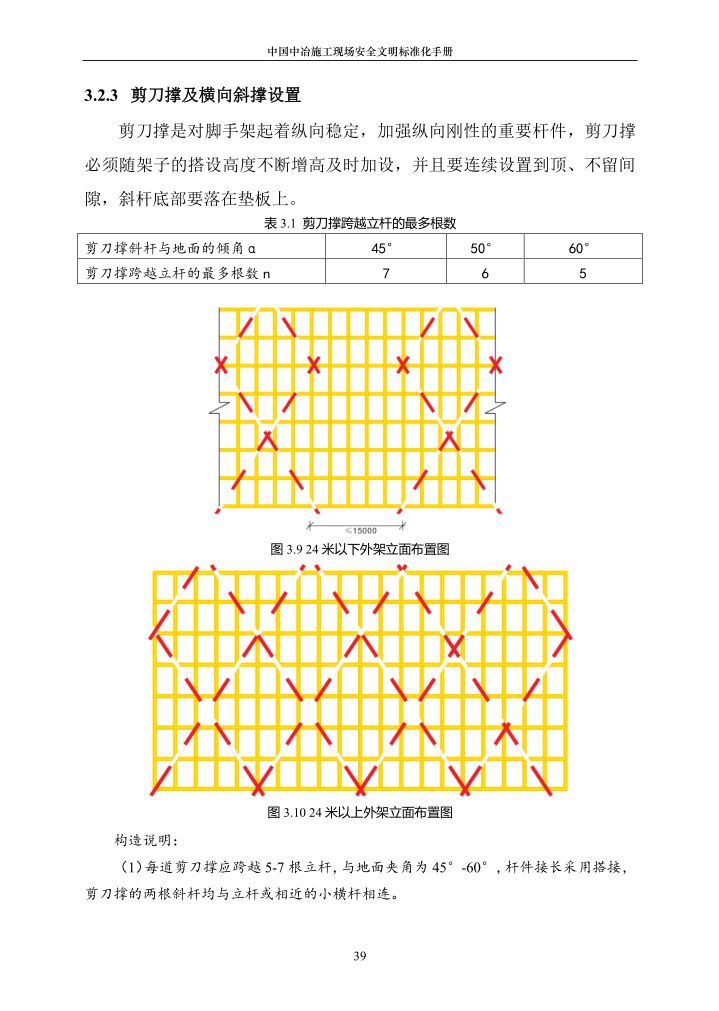 施工现场安全文明标准化手册（建议收藏！！！）_39