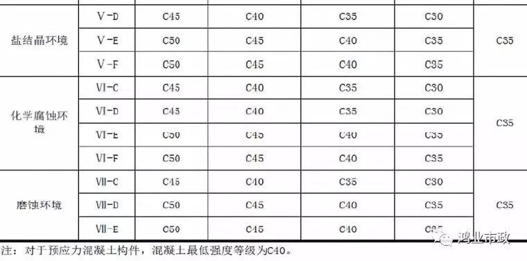 权威解读：《2018版公路钢筋混凝土及预应力混凝土桥涵设计规范》_51