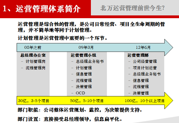 房地产运营管理心得分享（共31页）-运营管理