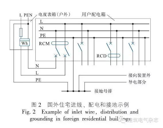 [建筑电气]王厚余：住宅电气设计刍议_4