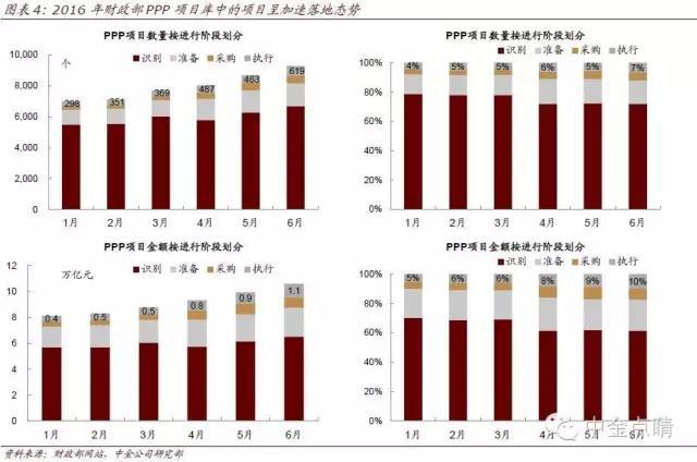 PPP视角十问十答，你要了解的！_4