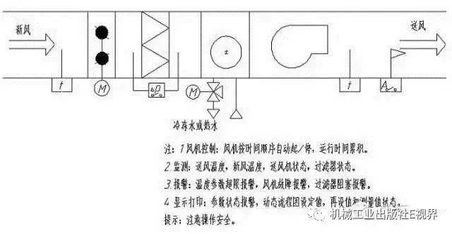 技术｜送你23张电气CAD图纸_17