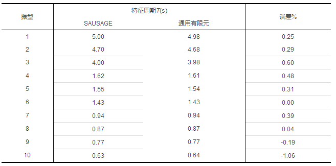 剪力墙的损伤破坏，用分层壳单元就算对了吗？_8