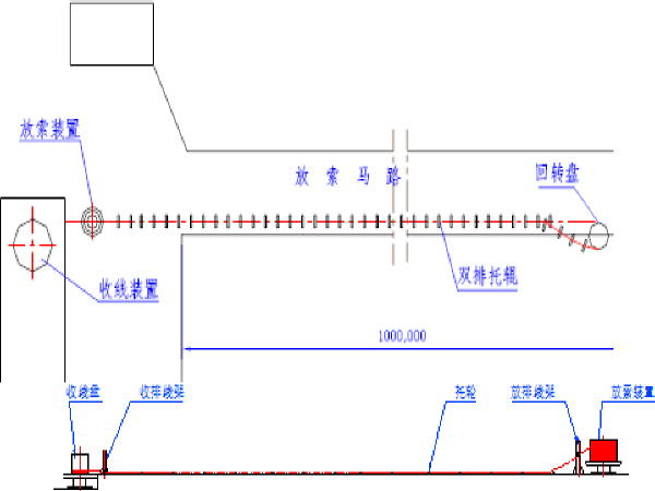 深圳下洞大桥施工组织设计资料下载-大桥缆索施工组织设计