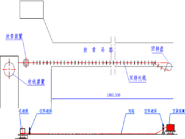 原材料质量保障措施资料下载-大桥缆索施工组织设计