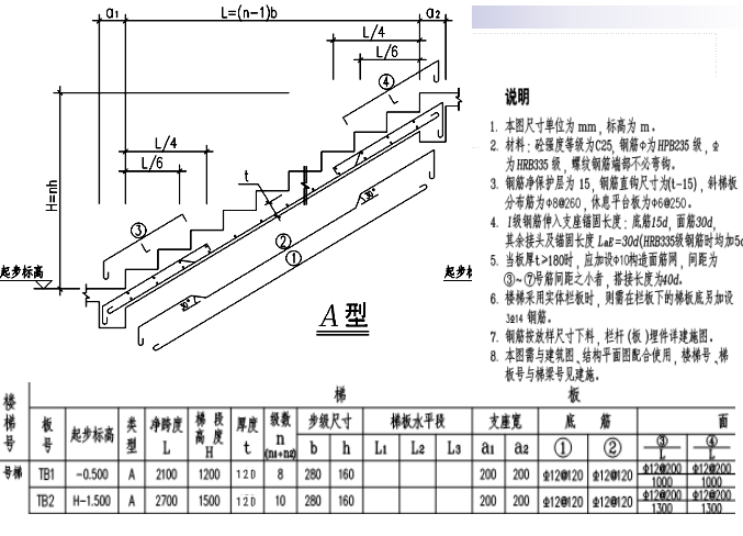 楼梯的工程量计算资料下载-板、楼梯钢筋工程量计算